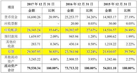 应收账款表格模板_应收账款大于收入(3)