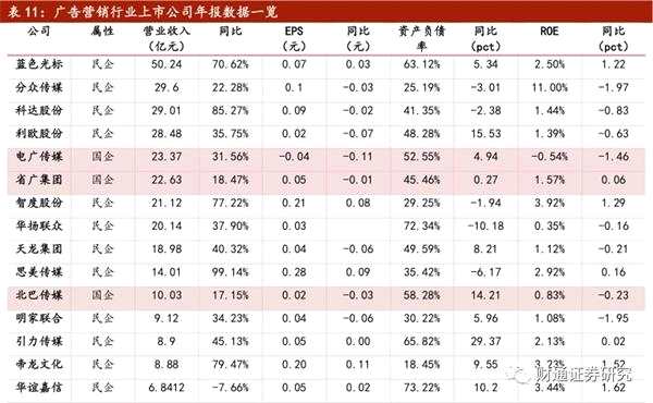 收入证明_2018年腾讯销售收入