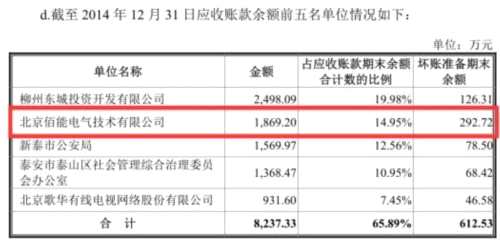 凌宇科技:凈利潤突飛猛進(jìn)存疑 上會前會計政策出現(xiàn)變更
