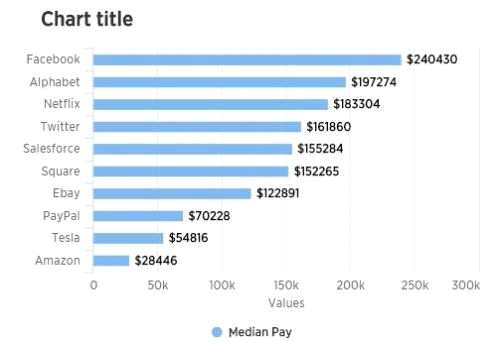 科技行業(yè)的薪酬差異