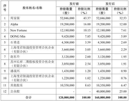 应收账款表格模板_应收账款大于收入(3)