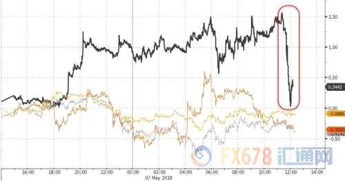 除了以上黄金白银和原油的报价，还为您盘点上海黄金交易所报价