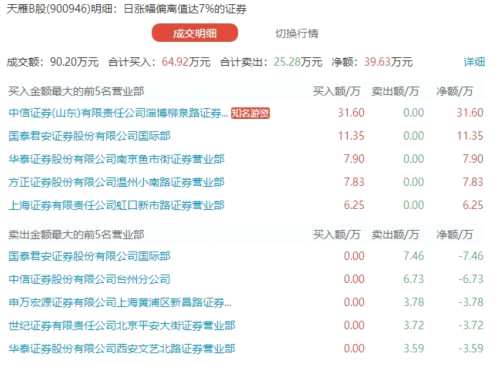 華鋒再吹“妖風(fēng)” B股小鹿小額漲停