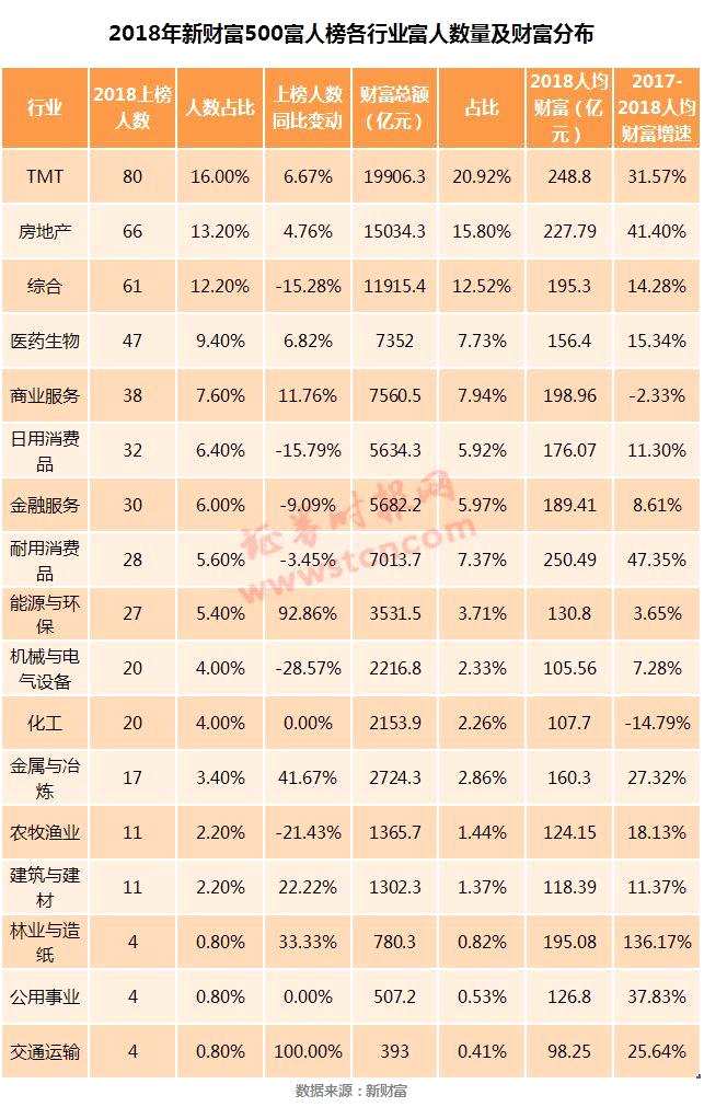 华西村人均收入_人均财富 定义