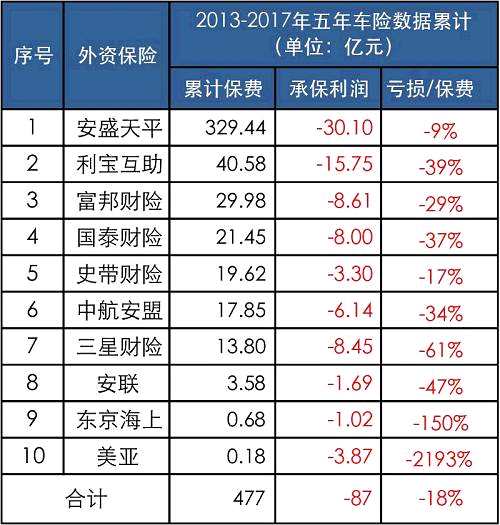 阳光车险_2018末车险保费收入(3)