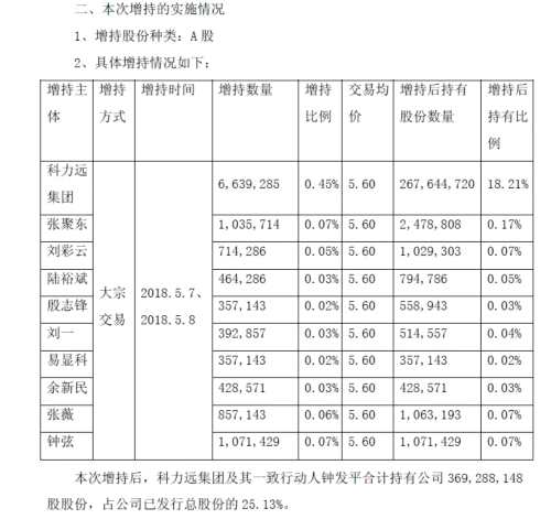 3年虧60%！這家公司員工持股計劃已公告終止 