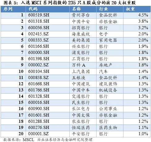 兴证策略王德伦:MSCI纳入A股临近 将分为两步