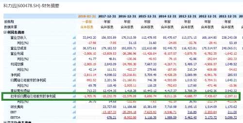 3年虧60%！這家公司員工持股計劃已公告終止 