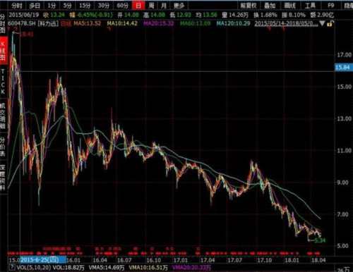 3年虧60%！這家公司連自己人都“坑” 員工持股計劃已公告終止 