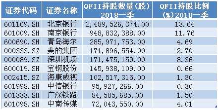 记得要收藏！外资、社保、证金、汇金的最新重仓股曝光