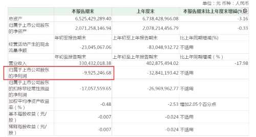 3年虧60%！這家公司員工持股計劃已公告終止 