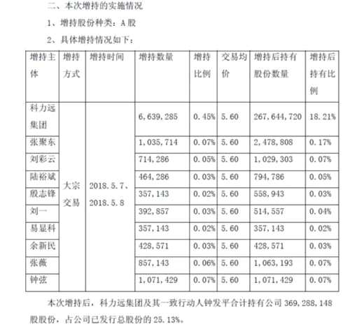 3年虧60%！這家公司連自己人都“坑” 員工持股計劃已公告終止 