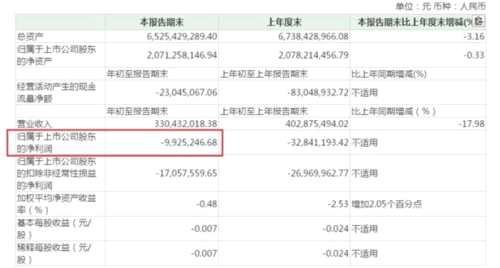3年虧60%！這家公司連自己人都“坑” 員工持股計劃已公告終止 