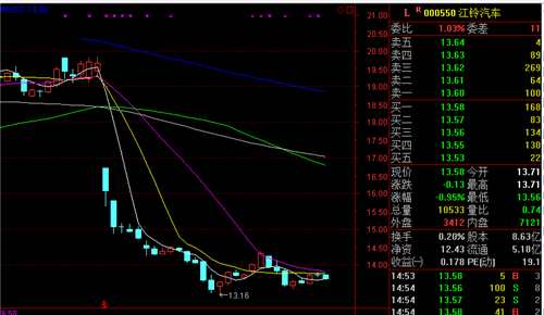 @所有股民!短炒高股息高分红股票请警惕双重