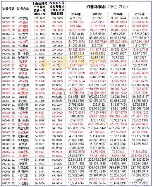 更多數(shù)據(jù)請移步市值風云APP。