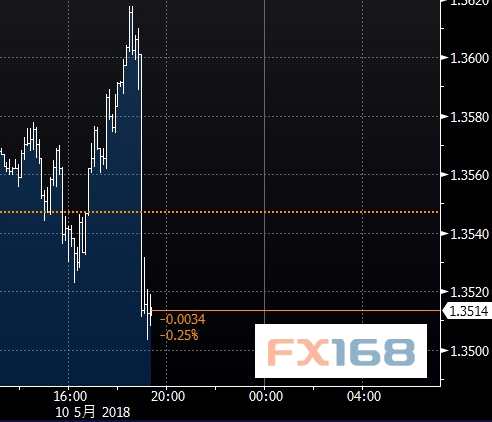 gdp增速_2019英国gdp(2)