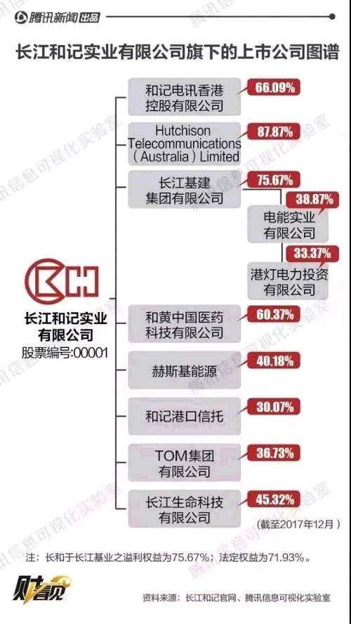 世紀(jì)告別！李嘉誠(chéng)今天正式退休，留給兒子這兩句話