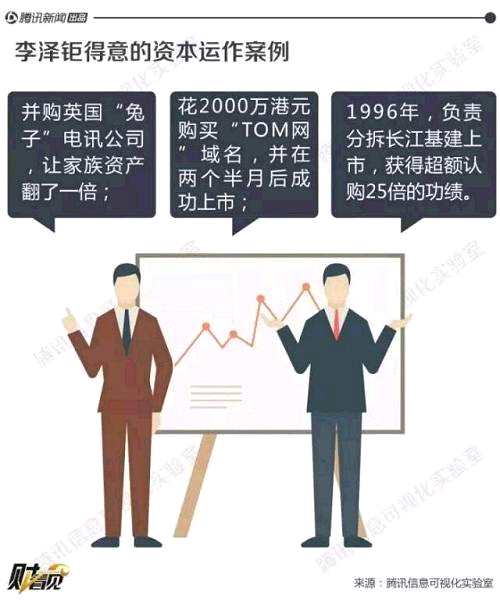 2003年，這位一直隱在父親和長(zhǎng)江實(shí)業(yè)光環(huán)后的李家大少被《時(shí)代》周刊評(píng)為“全球最具影響力企業(yè)家”之一。