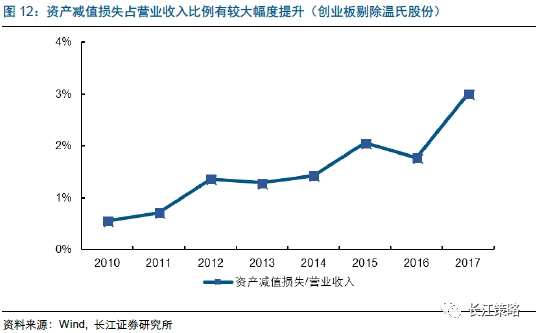 财务支出收入表格模板_财务费用占收入比例