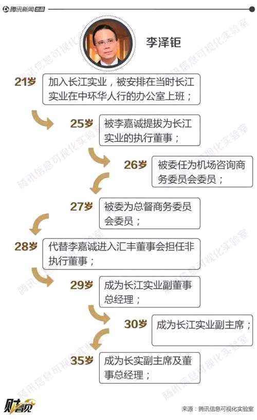 剛畢業(yè)進(jìn)入長(zhǎng)實(shí)后不久，有董事提議讓李澤鉅直接進(jìn)入董事局，但李嘉誠(chéng)堅(jiān)決反對(duì)。不過不久之后，李澤鉅實(shí)操拿下加拿大有史以來最龐大的建設(shè)計(jì)劃——世界博覽會(huì)舊址開發(fā)項(xiàng)目“萬(wàn)博豪園”，用自己的行動(dòng)證明了“虎父無犬子”。
