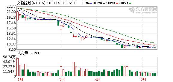 大股东亿元增持股价却腰斩 发生了什么?(附股