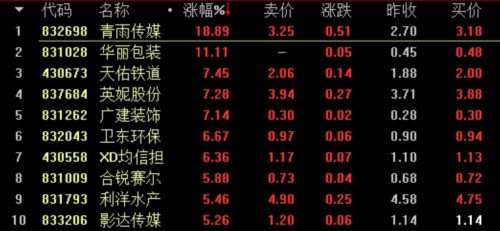 盘内总成交1亿 做市指数涨0.18% 