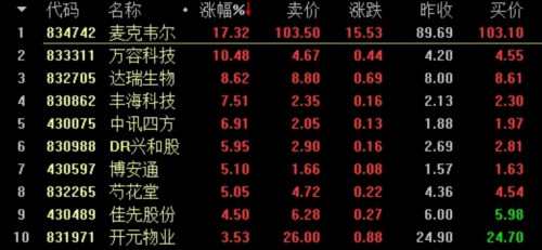 盘内总成交1亿 做市指数涨0.18% 