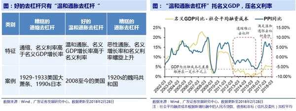 广发策略戴康:A股处于慢牛格局中的一个震荡期