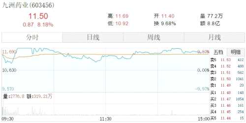 龍虎榜：游資暴拉日出東方 游資開炒世界杯？