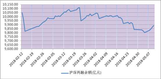 和信投顧:五月以來市場(chǎng)資金變化研究與跟蹤