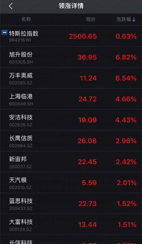 特斯拉設(shè)上海公司 在華建廠邁出第一步？這些概念股已先行啟動(dòng) 