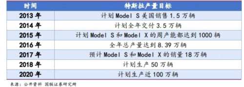 特斯拉設(shè)上海公司 在華建廠邁出第一步？這些概念股已先行啟動(dòng) 