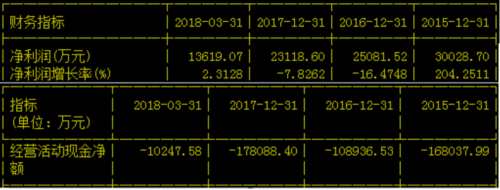 東方金鈺一個月被上交所點名3次 延遲披露定增被否再遭通報