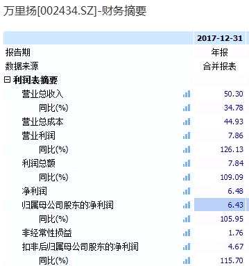 5月5日披露回购报告书的苏泊尔同样“账面富裕”。公司计划的回购金额不超过7.59亿元，回购股份的平均成本不超过46.18元/股。