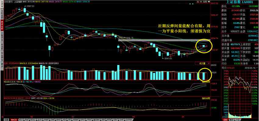和信投顧：平量小陽中保持謹(jǐn)慎策略 