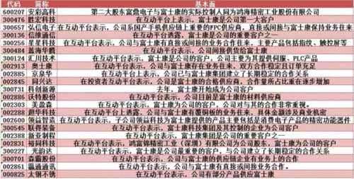 戰(zhàn)略配售鎖定為何4年后重現(xiàn)江湖？只為A股史上第11大IPO！ 