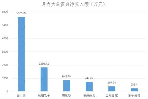 戰(zhàn)略配售鎖定為何4年后重現(xiàn)江湖？只為A股史上第11大IPO！ 