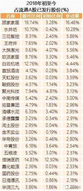 目前有哪些個股被外資“舉牌”：