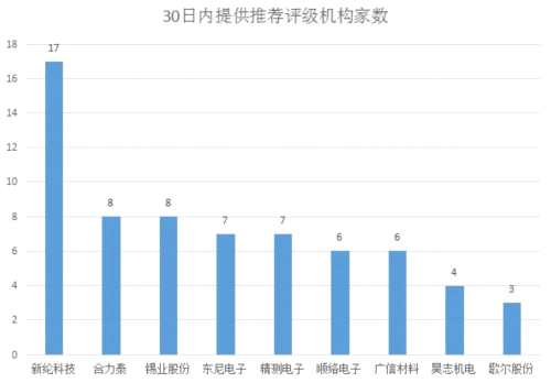 戰(zhàn)略配售鎖定為何4年后重現(xiàn)江湖？只為A股史上第11大IPO！ 
