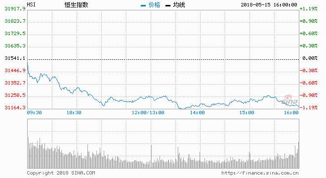 A股入摩名单尘埃落定 港股料30841见支持