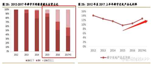 技术，压倒丘钛科技(01478)的最后一根稻草？