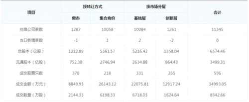 5月15日掛牌企業(yè)3家 善水科技啟動(dòng)IPO 2017年凈利6692萬(wàn)