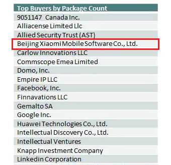 小米進(jìn)軍美國(guó)市場(chǎng) 先從米家生態(tài)鏈入手有用嗎？|頭部玩家