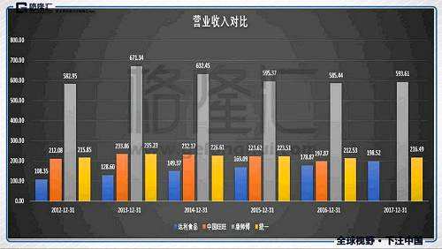 拳打康師傅、腳踢統(tǒng)一，達(dá)利食品（3799.HK）是如何做到的？