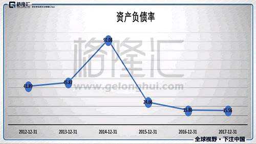三、行業(yè)分析以及投資優(yōu)勢(shì)