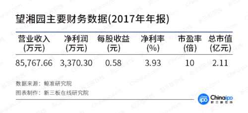 “互聯(lián)網(wǎng)+餐飲”再獲資本青睞 新三板或成餐飲業(yè)巨頭的搖籃 
