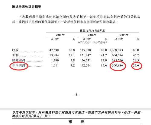 公司称，目前提供专门为一个应用而设计的单一产品线，绝大部分收益来自于中国客户的销售，2017年开始产生国际销售的收益占收益约8.5%。