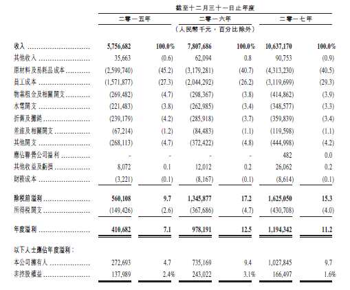亮眼的財(cái)報(bào)