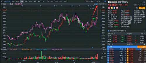 行情來源：富途證券