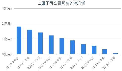 啥套路？前腳剛說中國1.4億男人